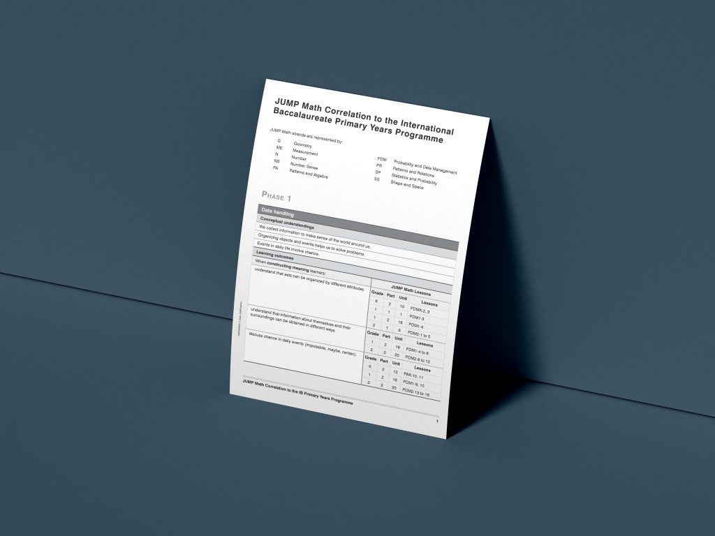 JUMP Math Correlation to the International Baccalaureate Primary Years Programme Table of&nbsp;Contents