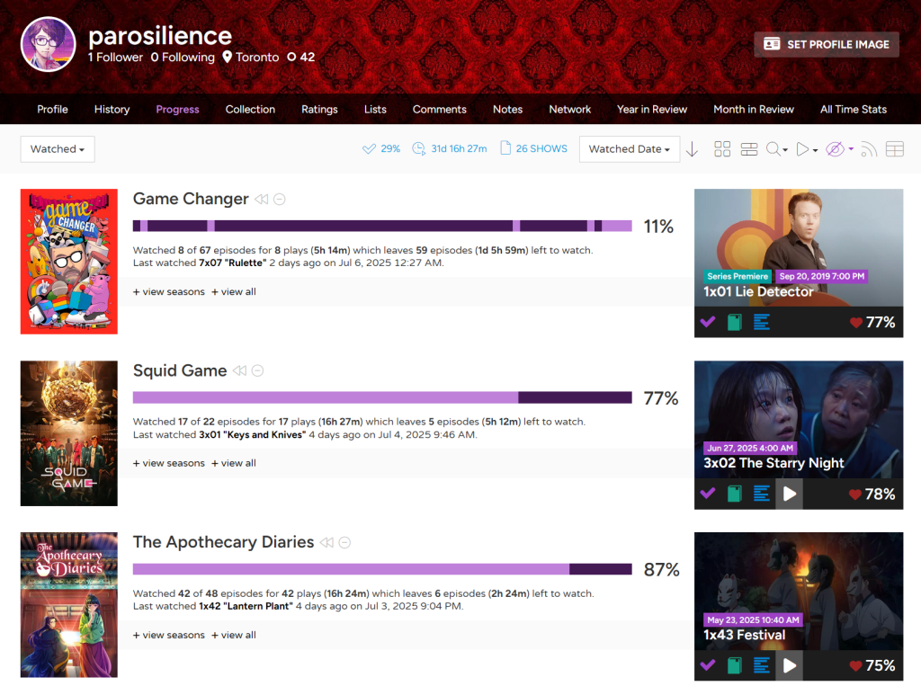Trakt's progress section shows each show you've been tracking by completion.
